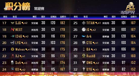 JDG战队在2026先锋赛的最后时刻展现实力